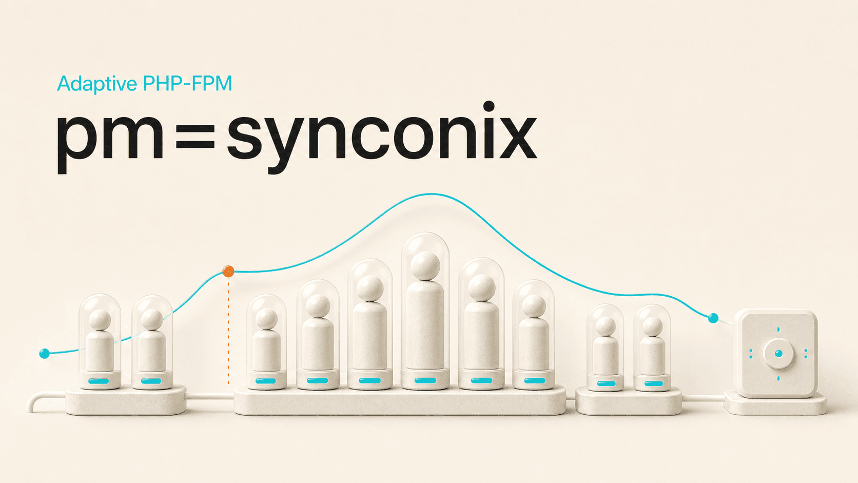 Adaptive PHP-FPM worker capacity following a changing demand curve
