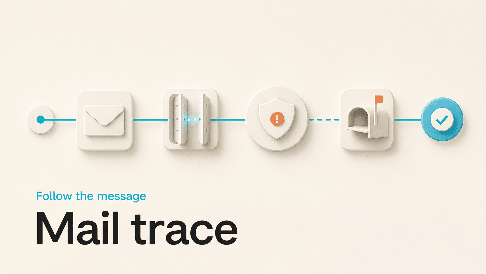 A mail message moving through delivery and validation checkpoints