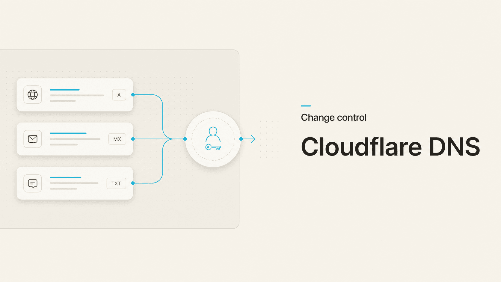 DNS record changes routed through a clear ownership control