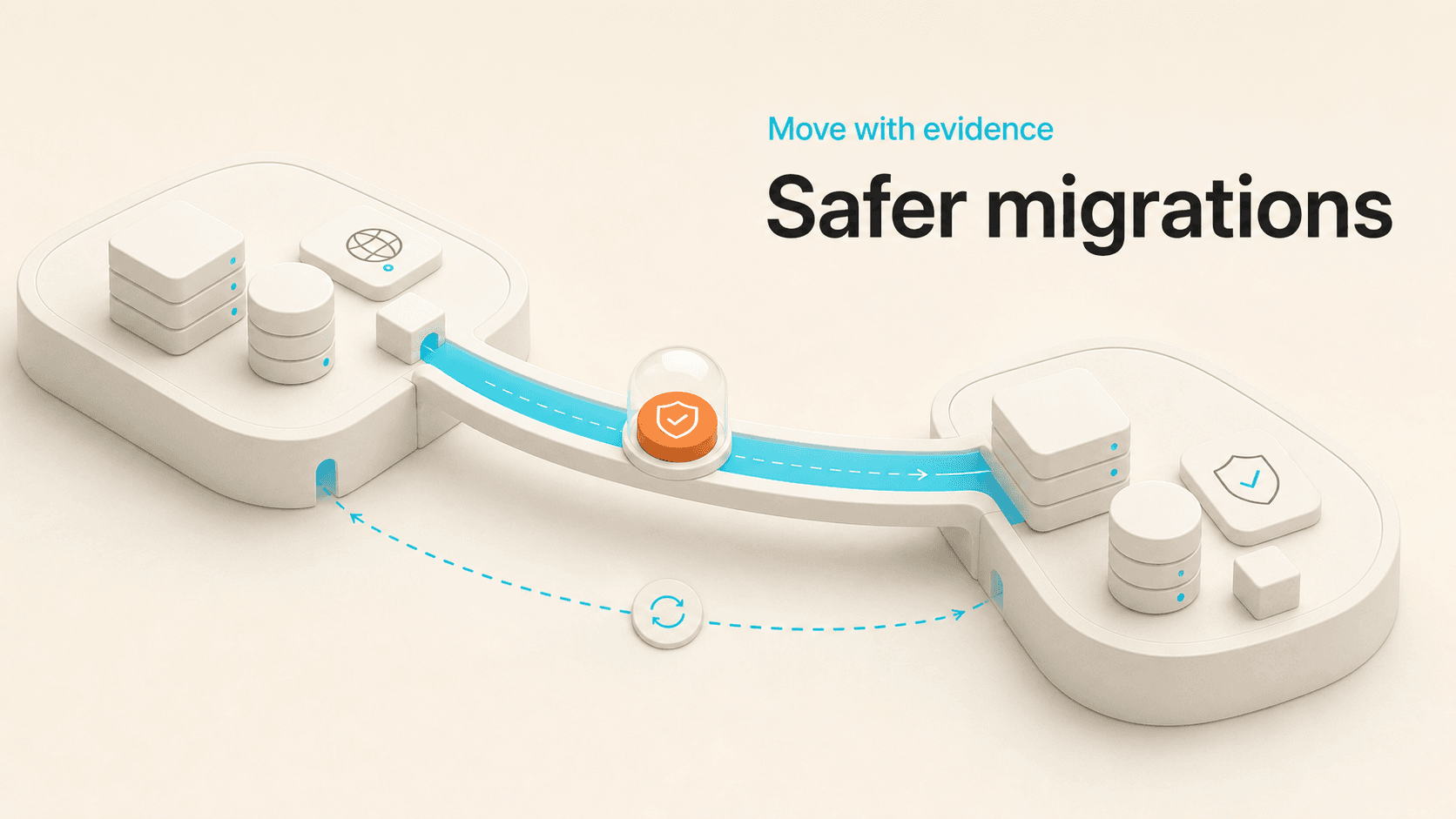 Two hosting environments joined by a controlled migration and rollback path