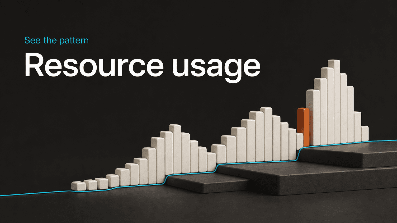 Account resource history visualized as a changing operational pattern